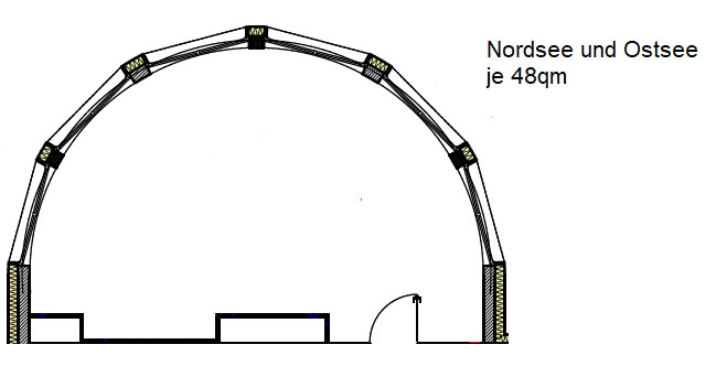 Nordsee-und-Ostsee-Raum
